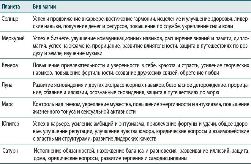 Полный справочник по церемониальной магии: Подробное руководство по западной мистической традиции. Магия трав от А до Я: Полная энциклопедия волшебных растений. Полная энциклопедия по практической магии для женщин: Настольная книга современной ведьмы. Викка на кухне: Энциклопедия кулинарной магии - i_208.jpg