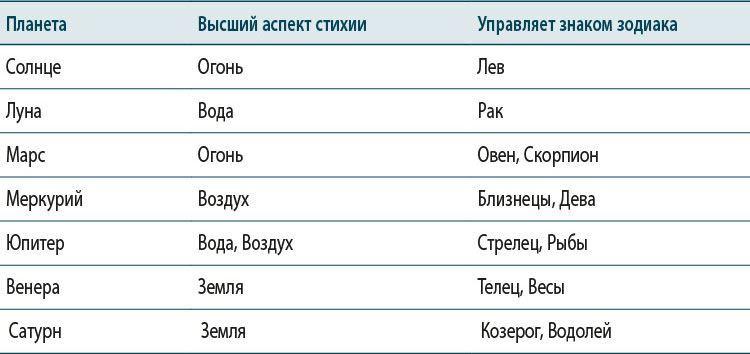 Полный справочник по церемониальной магии: Подробное руководство по западной мистической традиции. Магия трав от А до Я: Полная энциклопедия волшебных растений. Полная энциклопедия по практической магии для женщин: Настольная книга современной ведьмы. Викка на кухне: Энциклопедия кулинарной магии - i_210.jpg