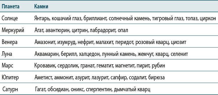 Полный справочник по церемониальной магии: Подробное руководство по западной мистической традиции. Магия трав от А до Я: Полная энциклопедия волшебных растений. Полная энциклопедия по практической магии для женщин: Настольная книга современной ведьмы. Викка на кухне: Энциклопедия кулинарной магии - i_213.jpg