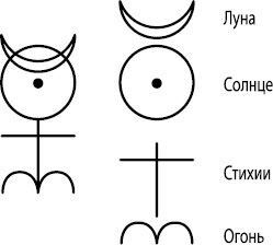 Полный справочник по церемониальной магии: Подробное руководство по западной мистической традиции. Магия трав от А до Я: Полная энциклопедия волшебных растений. Полная энциклопедия по практической магии для женщин: Настольная книга современной ведьмы. Викка на кухне: Энциклопедия кулинарной магии - i_229.jpg