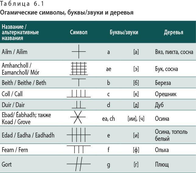 Магия деревьев: Как соединиться с их духом и стать мудрее. Древняя магия деревьев: Как распознавать и работать с ними в духовной и магической практике. Кельтские ритуалы с деревьями: Церемонии для тринадцати лунных месяцев и одного дня - i_015.jpg