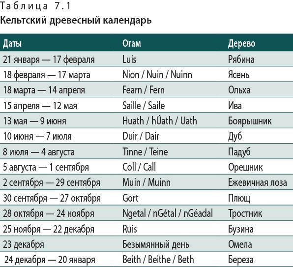 Магия деревьев: Как соединиться с их духом и стать мудрее. Древняя магия деревьев: Как распознавать и работать с ними в духовной и магической практике. Кельтские ритуалы с деревьями: Церемонии для тринадцати лунных месяцев и одного дня - i_018.jpg