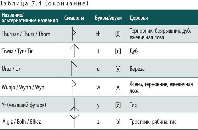 Магия деревьев: Как соединиться с их духом и стать мудрее. Древняя магия деревьев: Как распознавать и работать с ними в духовной и магической практике. Кельтские ритуалы с деревьями: Церемонии для тринадцати лунных месяцев и одного дня - i_024.jpg