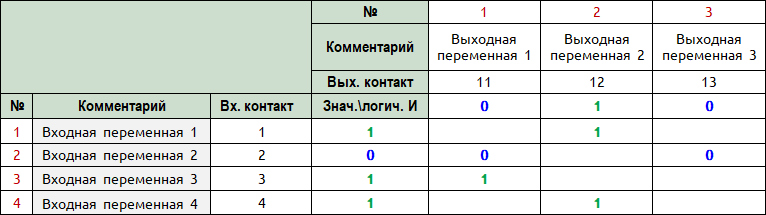 Табличный ПЛК.Табличное программирование контроллеров - i_002.png