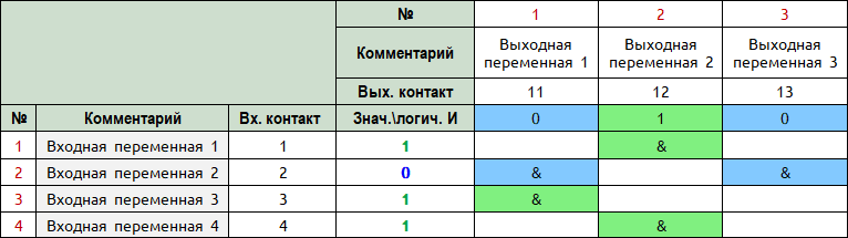 Табличный ПЛК.Табличное программирование контроллеров - i_003.png