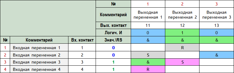 Табличный ПЛК.Табличное программирование контроллеров - i_004.png