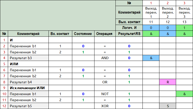 Табличный ПЛК.Табличное программирование контроллеров - i_005.png