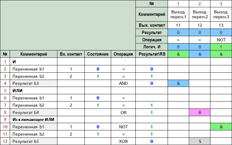 Табличный ПЛК.Табличное программирование контроллеров - i_006.png