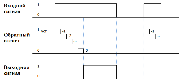 Табличный ПЛК.Табличное программирование контроллеров - i_007.png