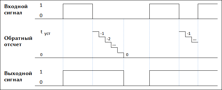 Табличный ПЛК.Табличное программирование контроллеров - i_008.png