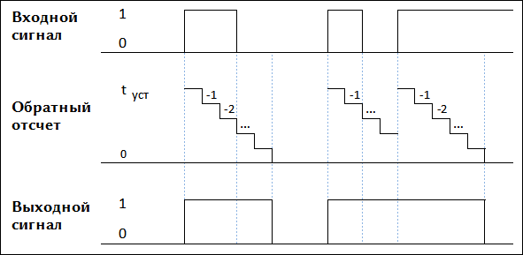 Табличный ПЛК.Табличное программирование контроллеров - i_009.png