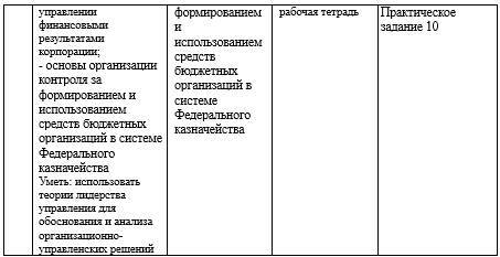 Фонд оценочных средств дисциплины «Бюджетирование на предприятии (ЭиУ)» - _6.jpg