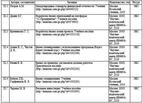 Рабочая программа дисциплины «Бизнес-планирование (УБиЛ)» - _11.jpg