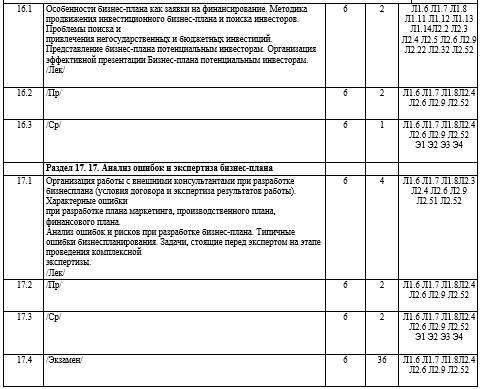 Рабочая программа дисциплины «Бизнес-планирование (УБиЛ)» - _7.jpg