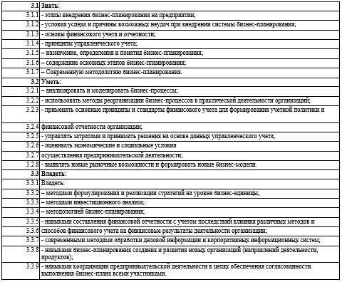 Рабочая программа дисциплины «Бизнес-планирование (УБиЛ)» - _1.jpg