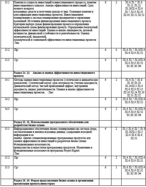 Рабочая программа дисциплины «Бизнес-планирование (УБиЛ)» - _6.jpg