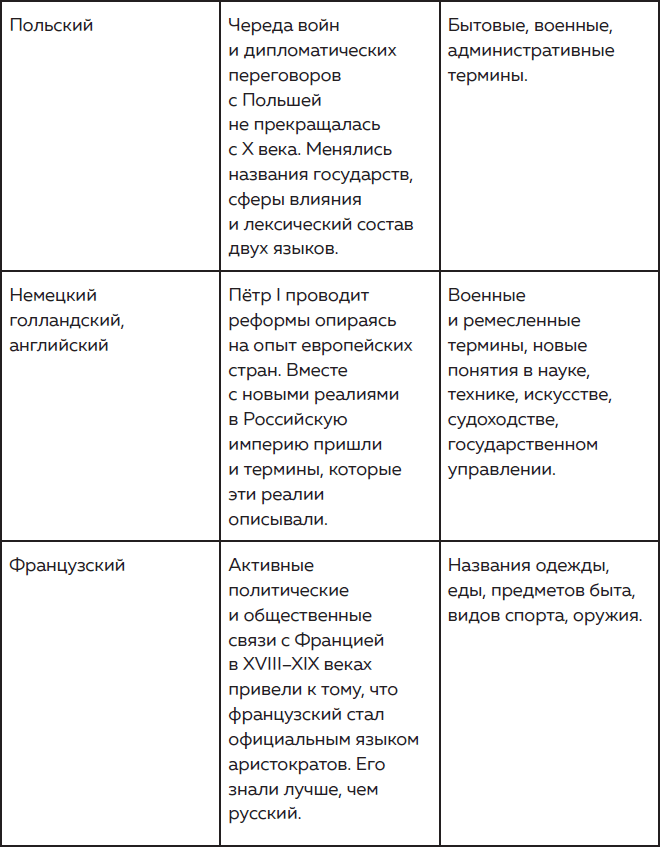 Дерзкий репетитор по русскому языку. Для тех, кто хочет говорить и писать правильно - i_018.png