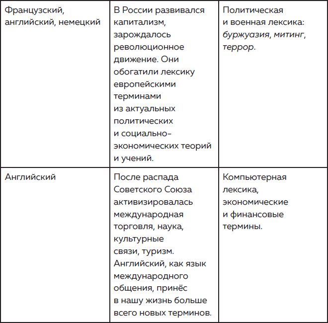 Дерзкий репетитор по русскому языку. Для тех, кто хочет говорить и писать правильно - i_019.png