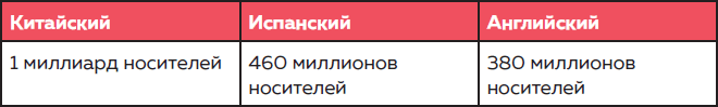 Дерзкий репетитор по русскому языку. Для тех, кто хочет говорить и писать правильно - i_022.png