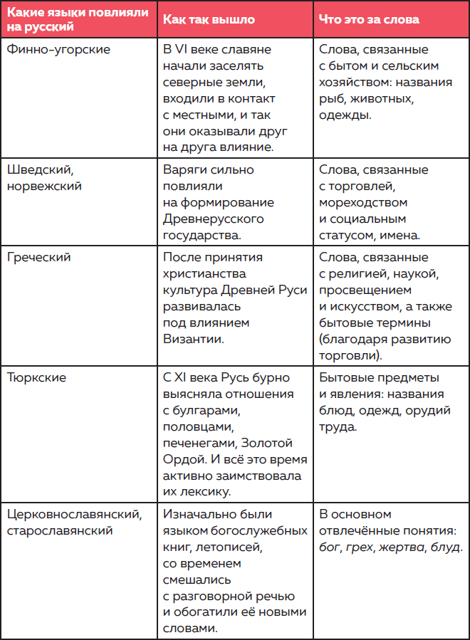 Дерзкий репетитор по русскому языку. Для тех, кто хочет говорить и писать правильно - i_017.png