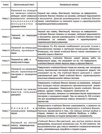 Чайный канон: интерпретации китайской чайной церемонии - _13.jpg