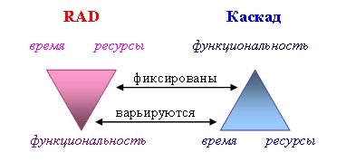 Справочник программиста в стихах. От проектирования до внедрения - _0.jpg