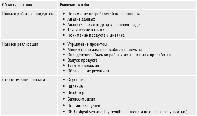 Карьера продакт-менеджера. Все что нужно знать для успешной работы в технологической компании - i_005.png