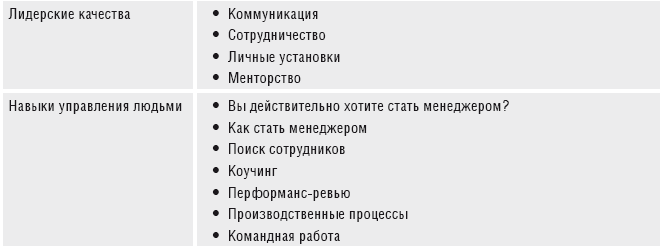 Карьера продакт-менеджера. Все что нужно знать для успешной работы в технологической компании - i_006.png