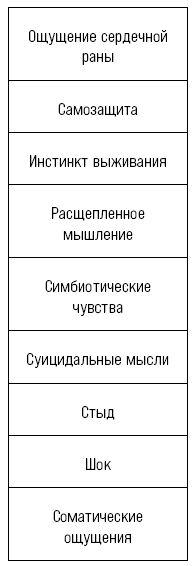 От расставания к новой жизни. Пять шагов, которые помогут исцелить раненое сердце - i_003.png