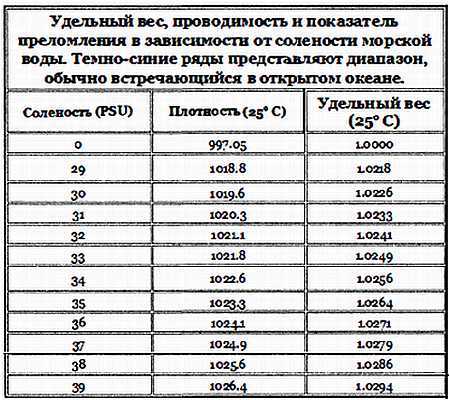 Чем престижна профессия строителя. Немного моря за стеклом ("Сделай сам" №1∙2020) - _27.jpg_0