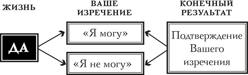 Откровения Джоэл. Библия как учебник радостного и эффективного проживания - i_008.png