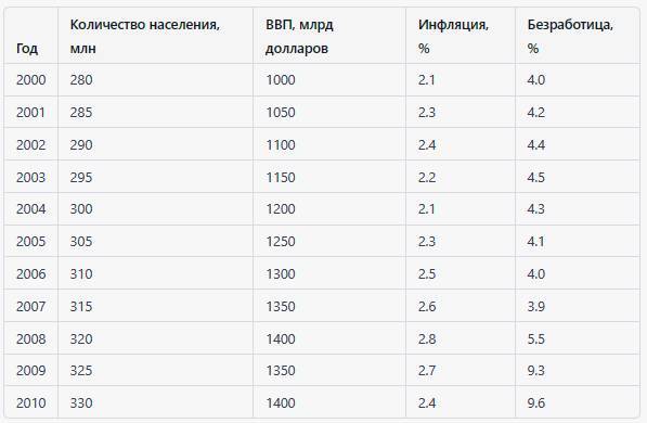 Табличное мастерство. Осваиваем модели машинного обучения для анализа табличных данных - _5.jpg