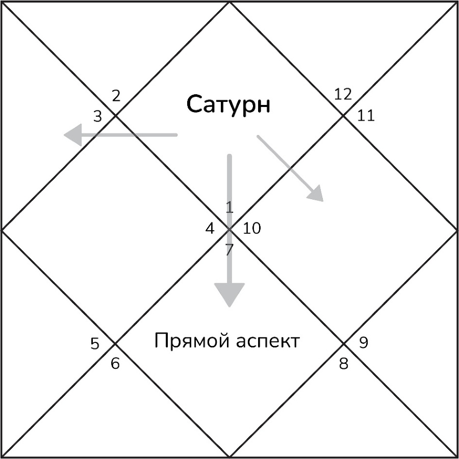 Транзиты Сатурна - _2.jpg