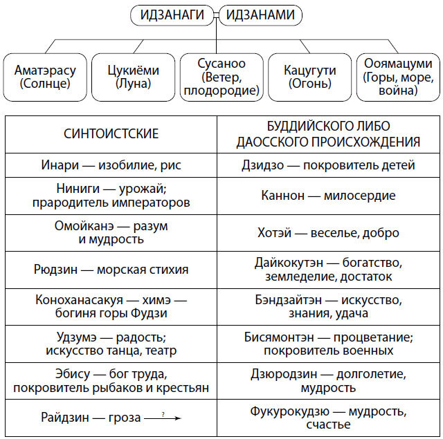 Японские мифы - i_006.jpg