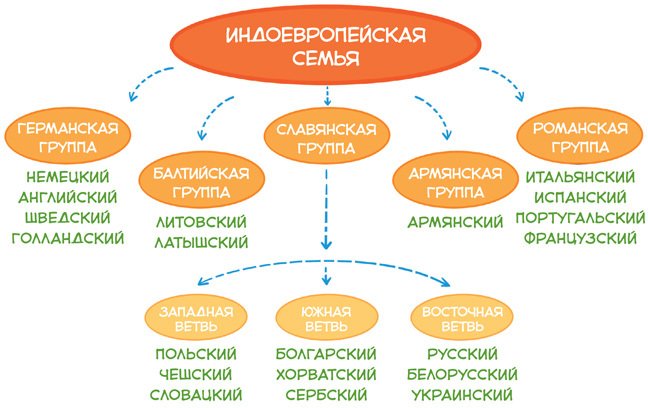 Наш русский язык. Детская энциклопедия - i_004.jpg