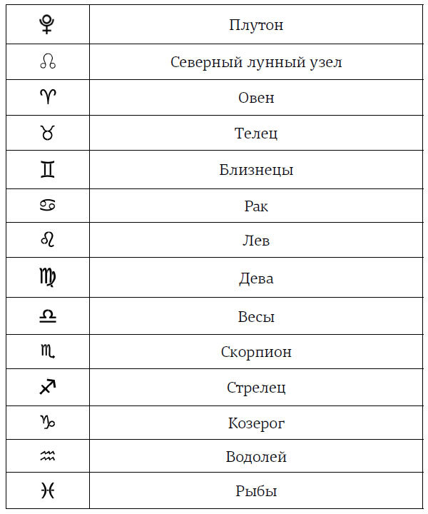 Натальный гороскоп: поиск своего дела и предназначения - i_002.jpg