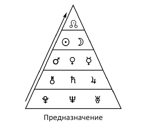 Натальный гороскоп: поиск своего дела и предназначения - i_003.jpg