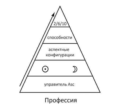 Натальный гороскоп: поиск своего дела и предназначения - i_004.jpg