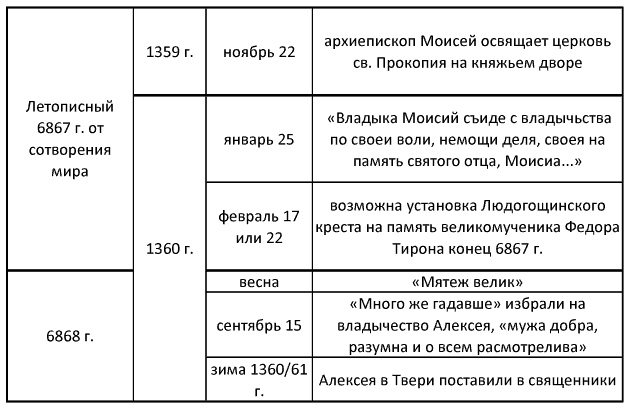 Стригольники. Русские гуманисты XIV столетия - i_017.png