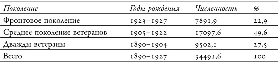 Советские ветераны Второй мировой войны. Народное движение в авторитарном государстве, 1941-1991 - i_001.jpg