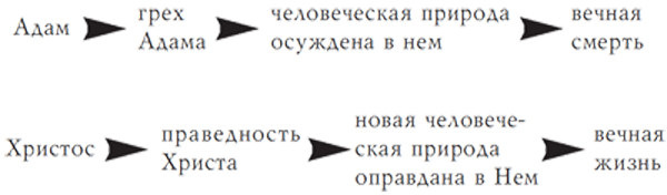 Зло торжествует и проигрывает. Как вопиющие грехи служат славе Христа - i_006.png