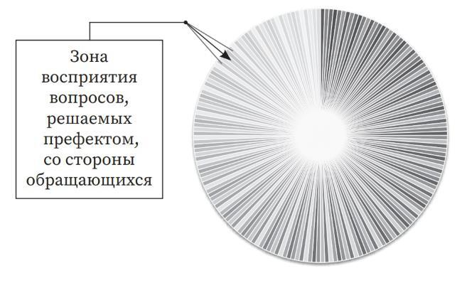 Как построить карьеру руководителя. Золотые секреты министра - i_002.jpg