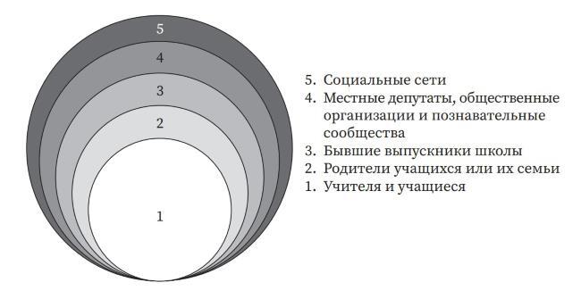 Как построить карьеру руководителя. Золотые секреты министра - i_003.jpg