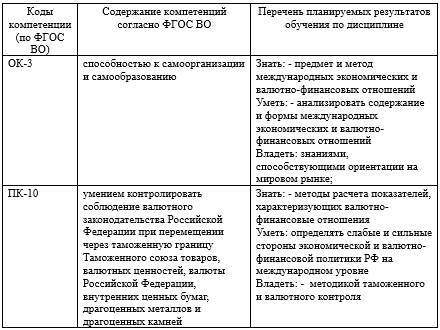 Фонд оценочных средств дисциплины «МЭВФО (Таможенное дело)» - _1.jpg