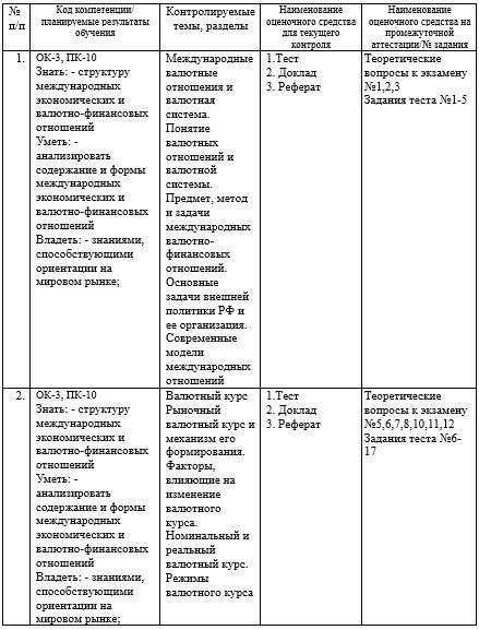 Фонд оценочных средств дисциплины «МЭВФО (Таможенное дело)» - _2.jpg