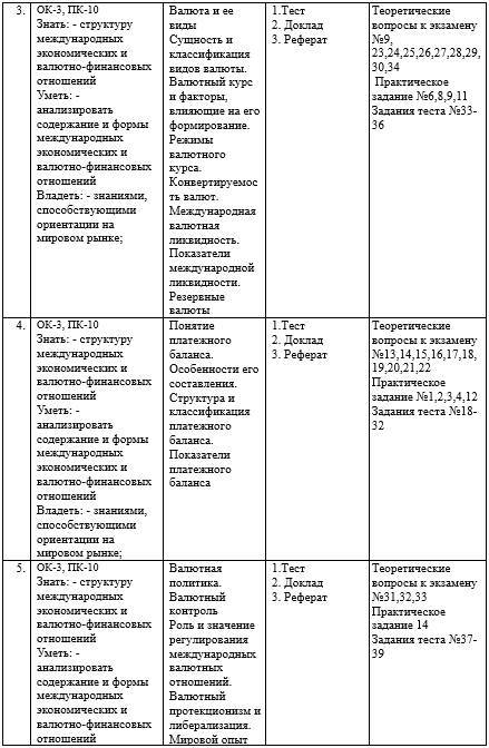 Фонд оценочных средств дисциплины «МЭВФО (Таможенное дело)» - _3.jpg