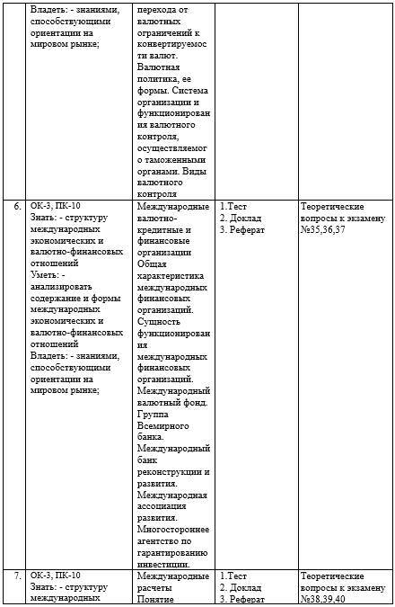 Фонд оценочных средств дисциплины «МЭВФО (Таможенное дело)» - _4.jpg