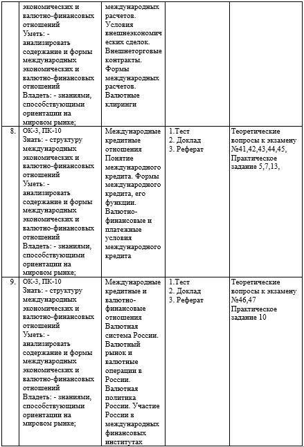 Фонд оценочных средств дисциплины «МЭВФО (Таможенное дело)» - _5.jpg