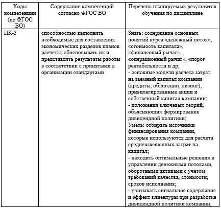 Фонд оценочных средств дисциплины «Планирование на предприятии (БУ)» - _1.jpg