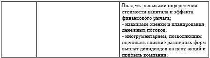 Фонд оценочных средств дисциплины «Планирование на предприятии (БУ)» - _2.jpg